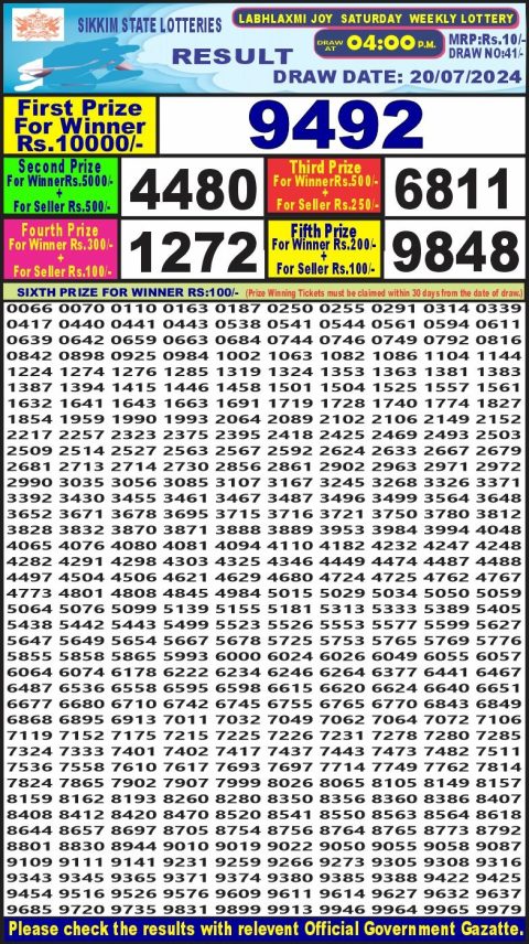 Lottery Sambad Today 2024