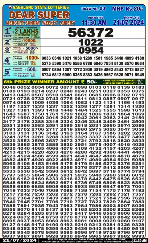 Lottery Sambad Today 2024