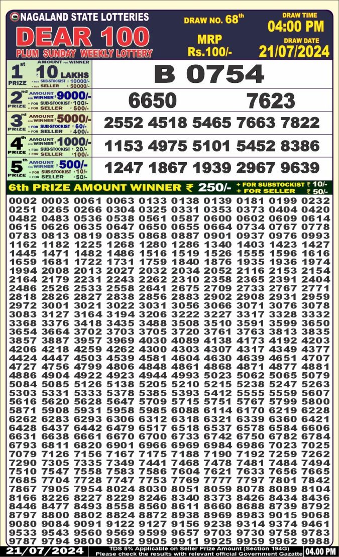 Lottery Sambad Today Result - 1 PM 6 PM 8 PM Results