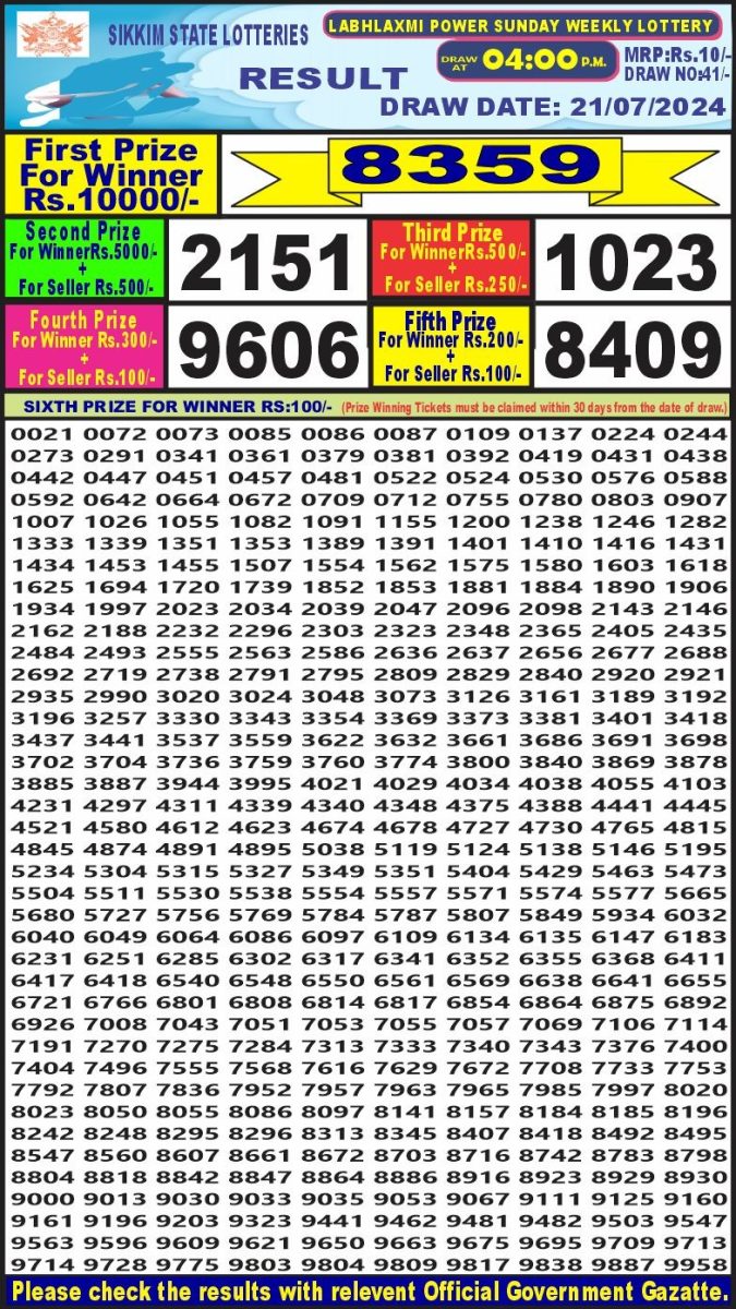 Lottery Sambad Today Result - 1 PM 6 PM 8 PM Results