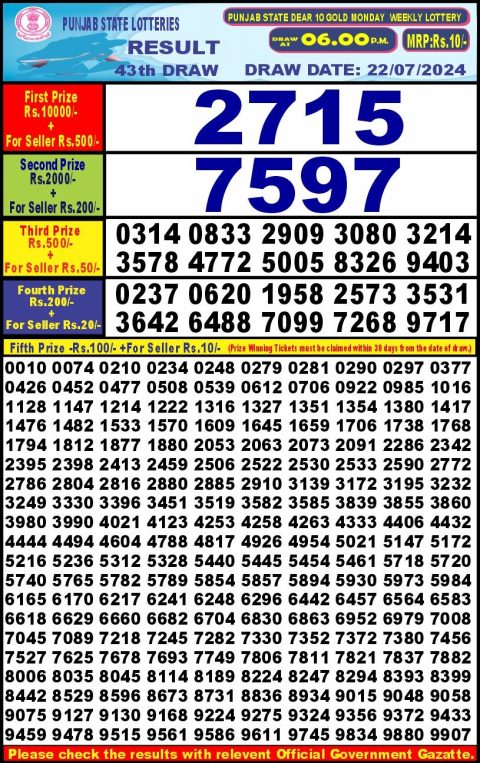 Lottery Sambad Today 2024