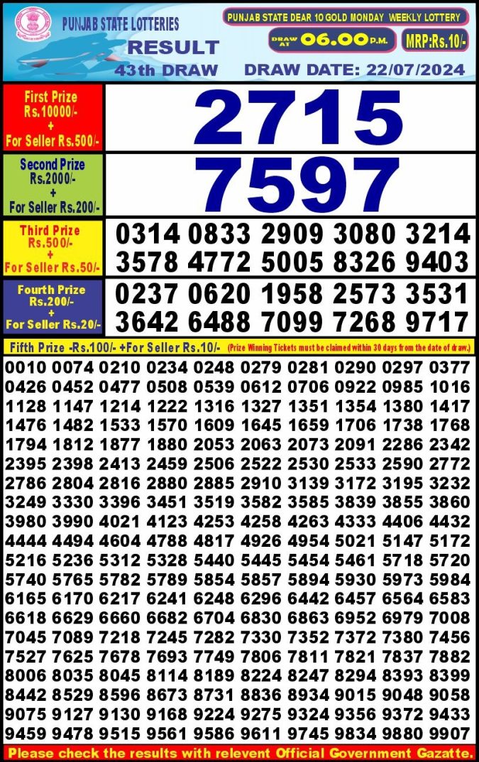 Lottery Sambad Today Result - 1 PM 6 PM 8 PM Results