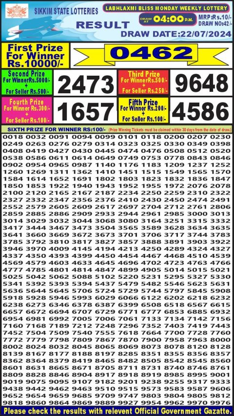 Lottery Sambad Today 2024