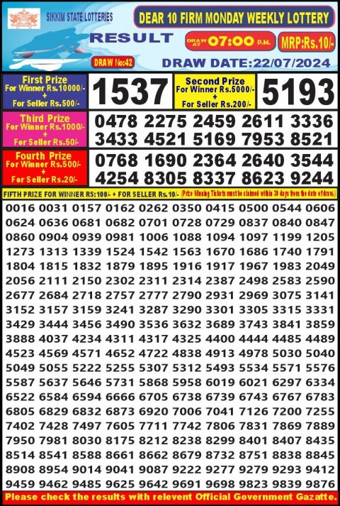 Lottery Sambad Today 2024