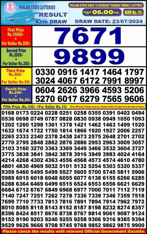 Lottery Sambad Today 2024