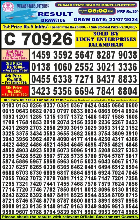 Lottery Sambad Today 2024