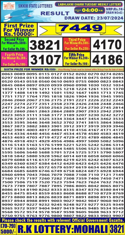 Lottery Sambad Today 2024