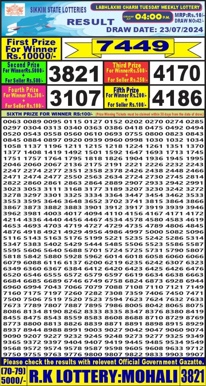 Lottery Sambad Today Result - 1 PM 6 PM 8 PM Results