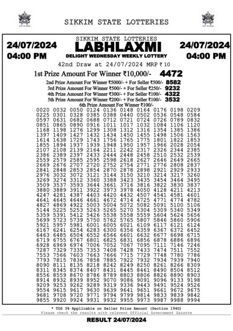 Lottery Sambad Today 2024