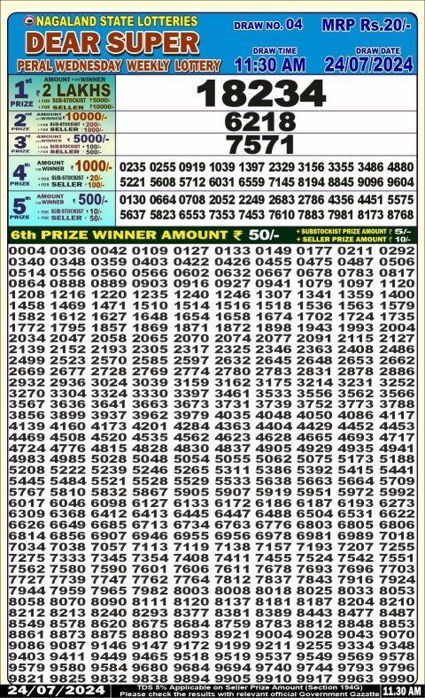 Lottery Sambad Today 2024