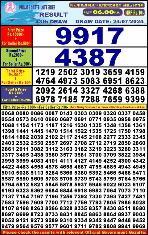 Lottery Sambad Today 2024