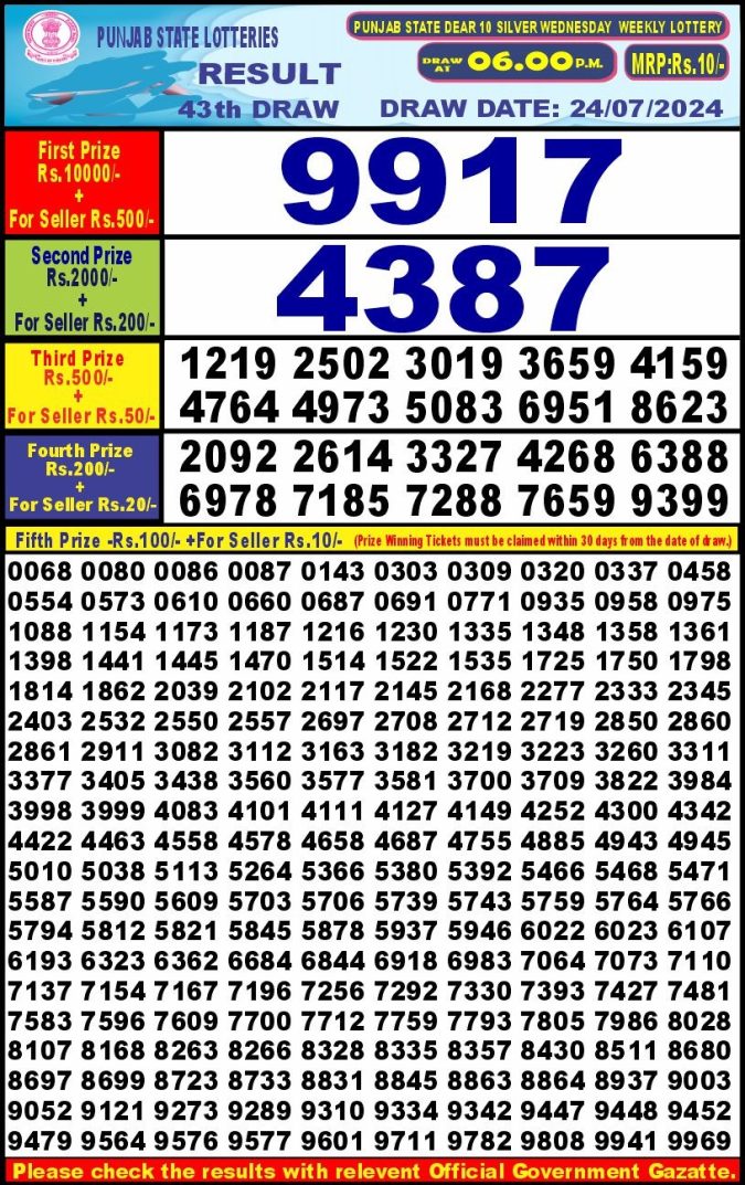 Lottery Sambad Today Result - 1 PM 6 PM 8 PM Results