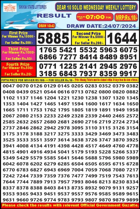 Lottery Sambad Today 2024