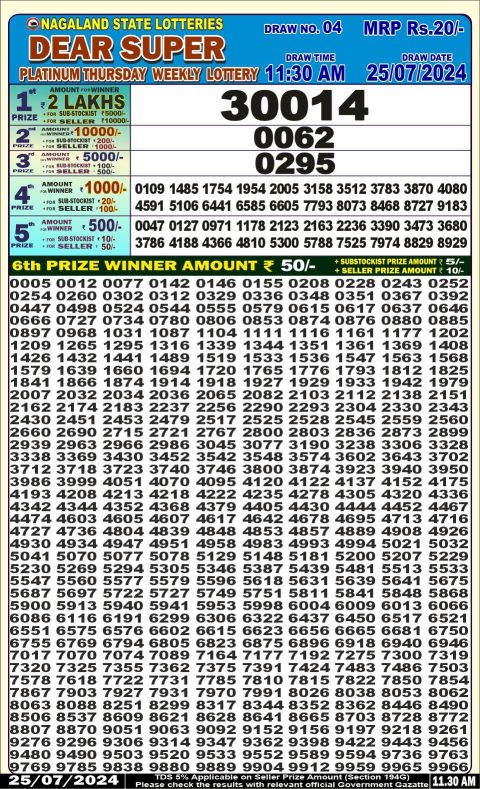 Lottery Sambad Today 2024
