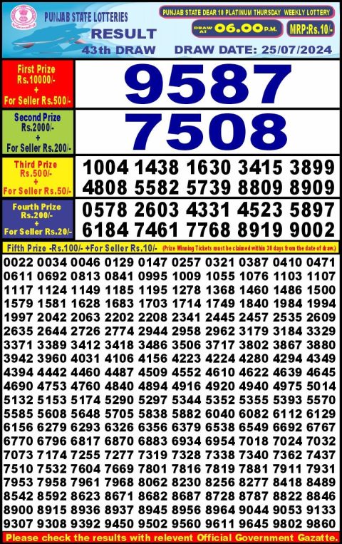 Lottery Sambad Today 2024
