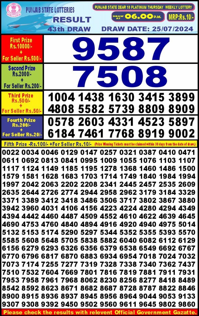 Lottery Sambad Today Result - 1 PM 6 PM 8 PM Results