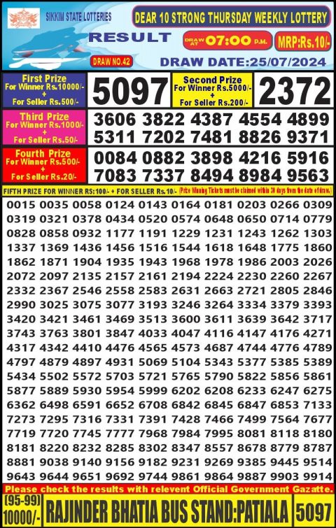 Lottery Sambad Today 2024