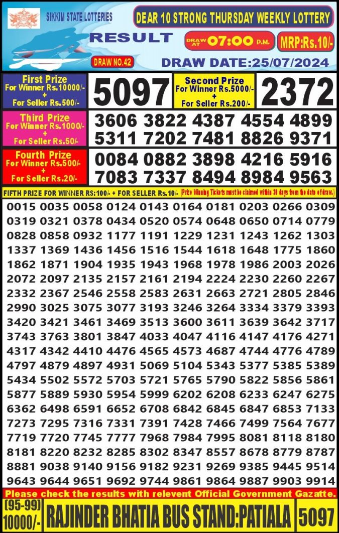 Lottery Sambad Today Result - 1 PM 6 PM 8 PM Results