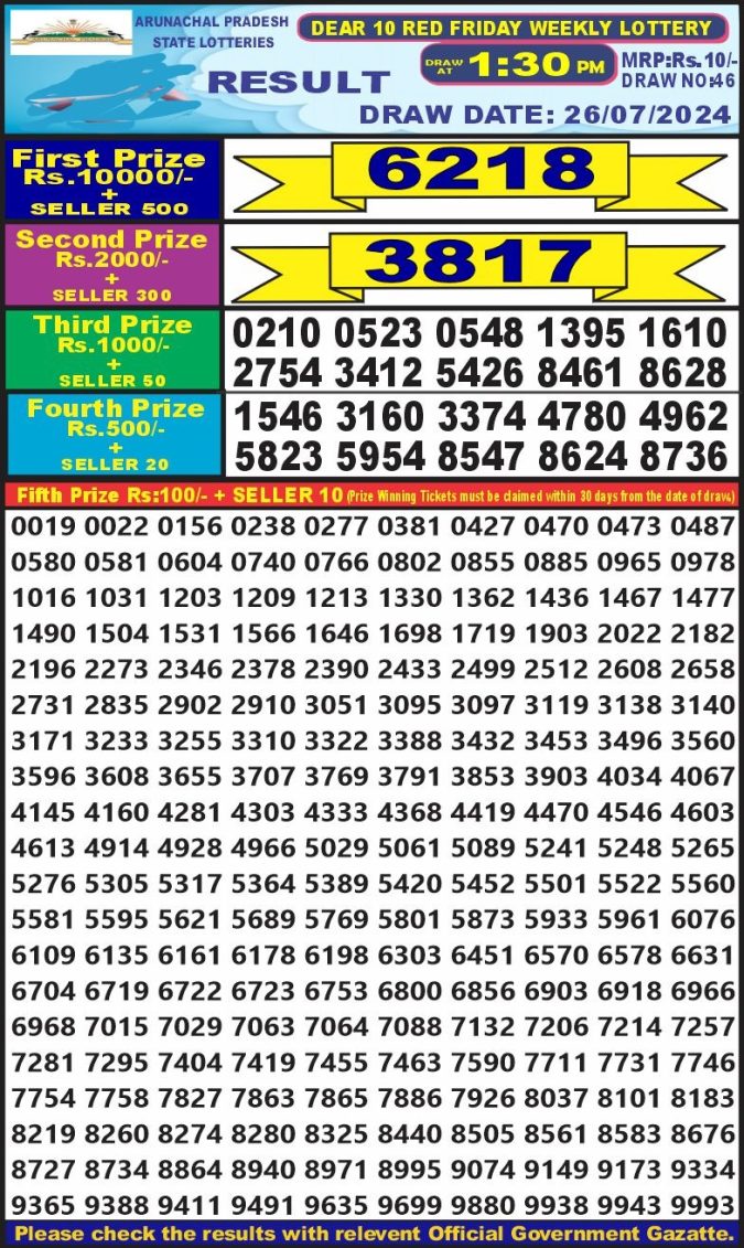 Lottery Sambad Today Result - 1 PM 6 PM 8 PM Results
