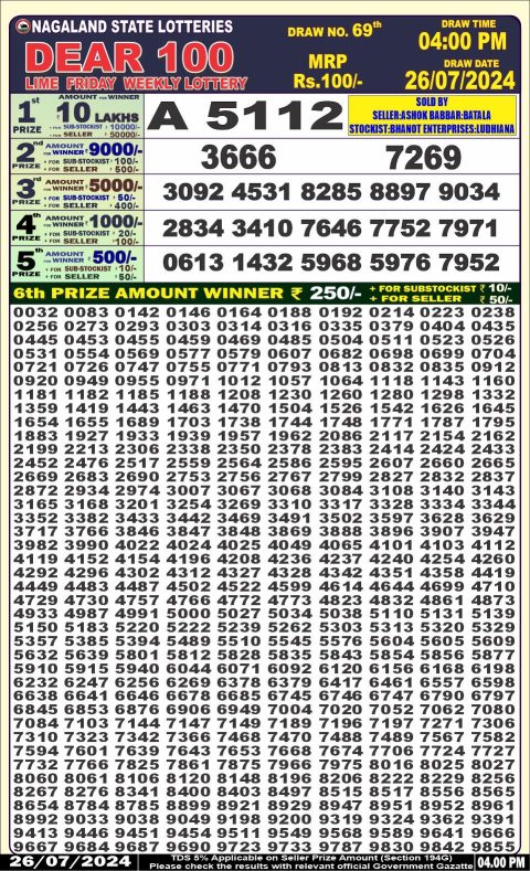 Lottery Sambad Today 2024