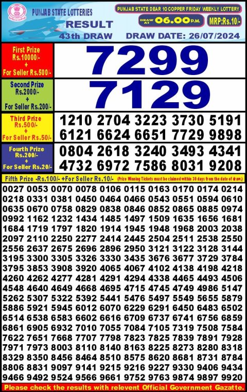 Lottery Sambad Today 2024