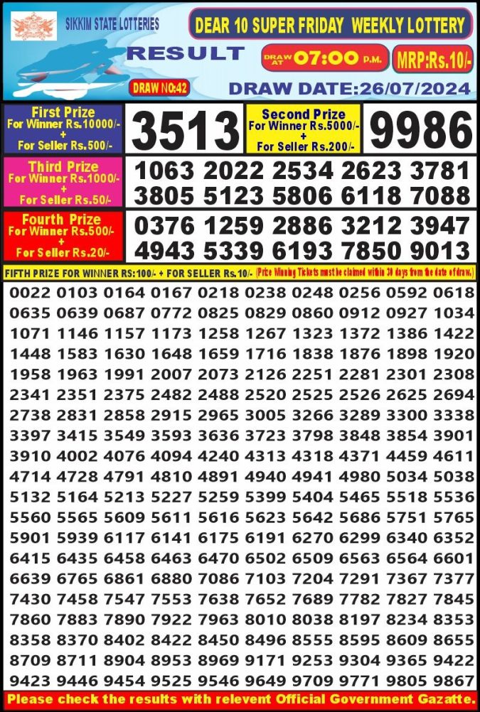 Lottery Sambad Today Result - 1 PM 6 PM 8 PM Results