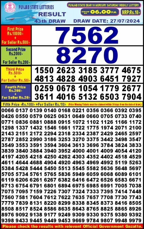 Lottery Sambad Today 2024