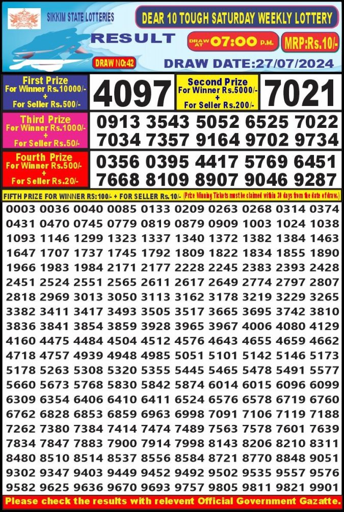 Lottery Sambad Today Result - 1 PM 6 PM 8 PM Results