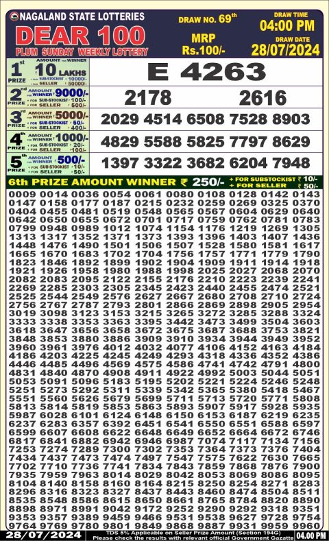 Lottery Sambad Today 2024