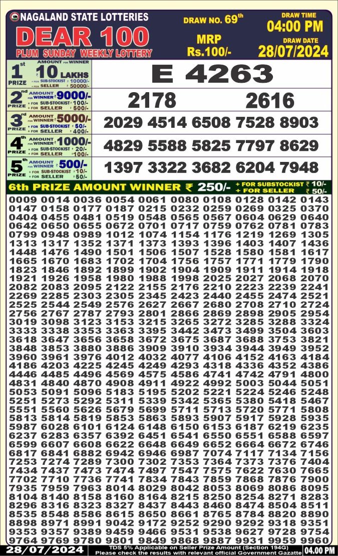 Lottery Sambad Today Result - 1 PM 6 PM 8 PM Results