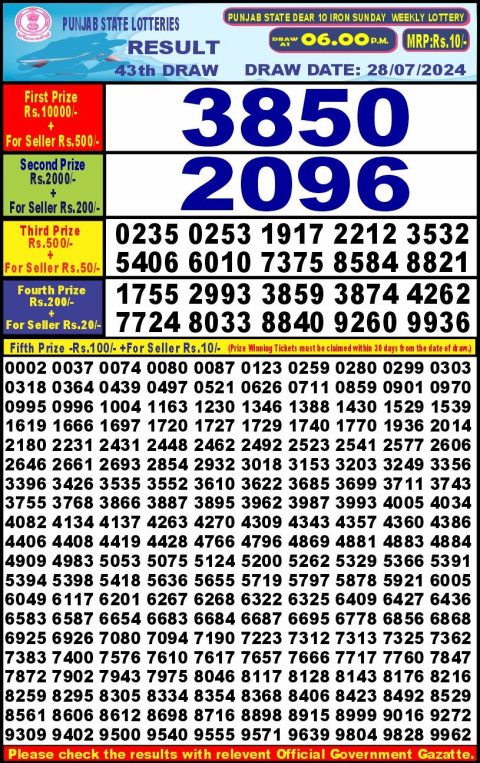 Lottery Sambad Today 2024