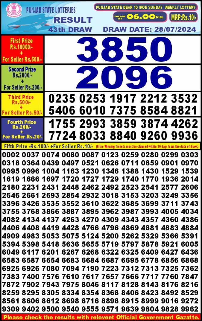 Lottery Sambad Today Result - 1 PM 6 PM 8 PM Results
