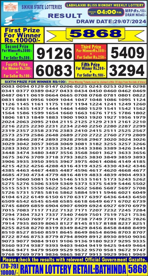Lottery Sambad Today 2024
