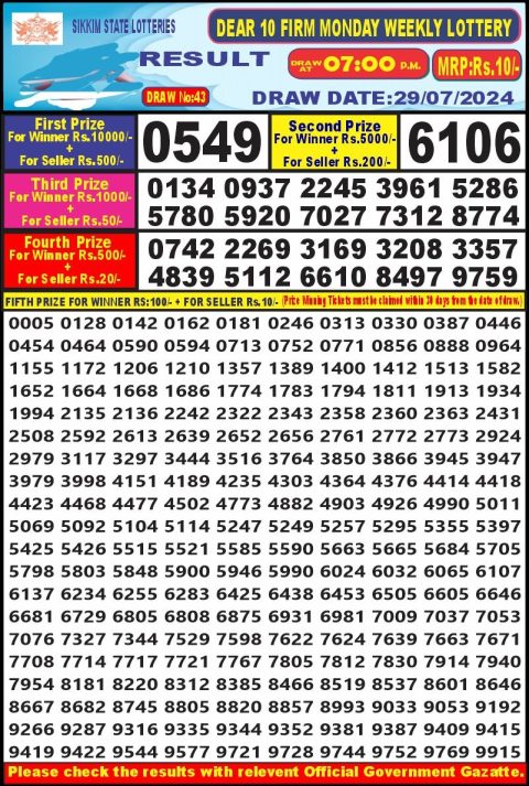 Lottery Sambad Today 2024
