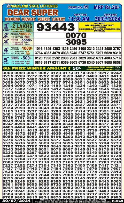 Lottery Sambad Today 2024