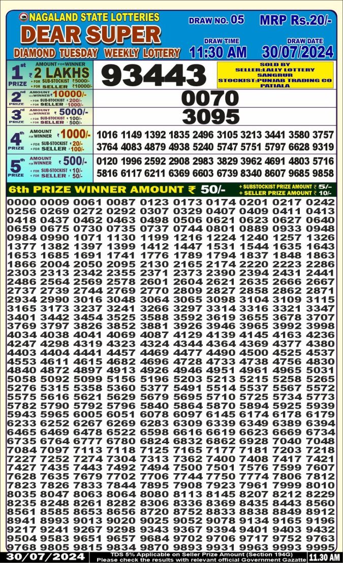 Lottery Sambad Today Result - 1 PM 6 PM 8 PM Results