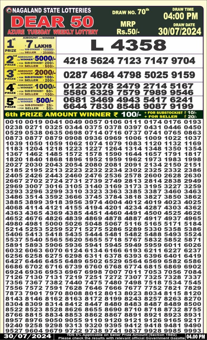 Lottery Sambad Today Result - 1 PM 6 PM 8 PM Results
