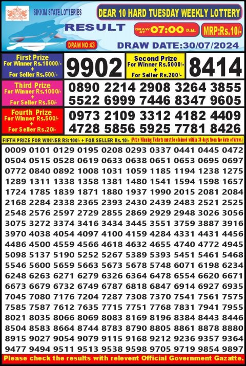 Lottery Sambad Today 2024