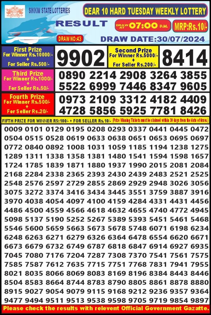 Lottery Sambad Today Result - 1 PM 6 PM 8 PM Results