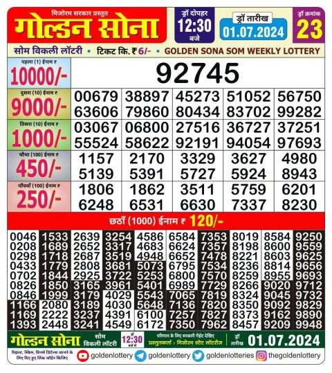 Lottery Sambad Today 2024