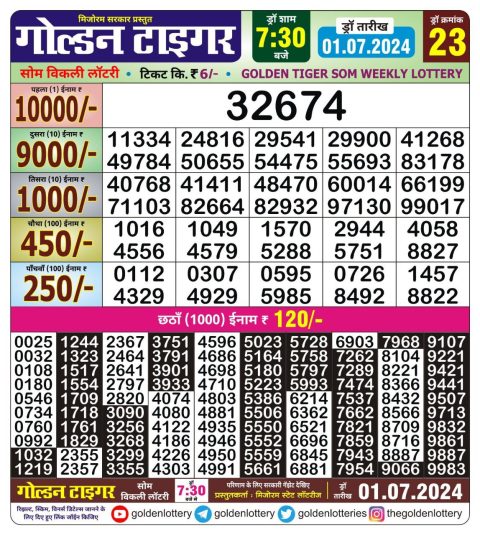 Lottery Sambad Today 2024