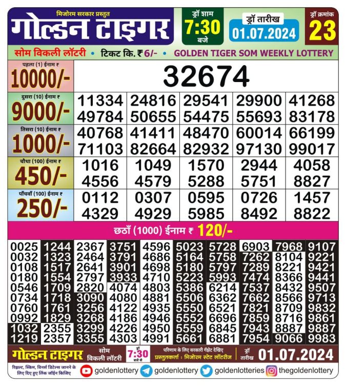 Lottery Sambad Today Result - 1 PM 6 PM 8 PM Results