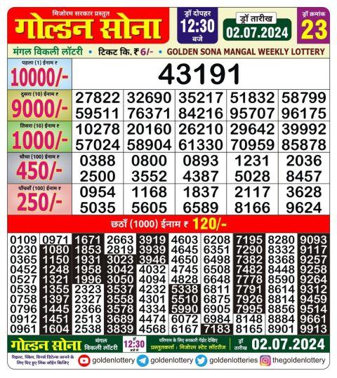Lottery Sambad Today 2024