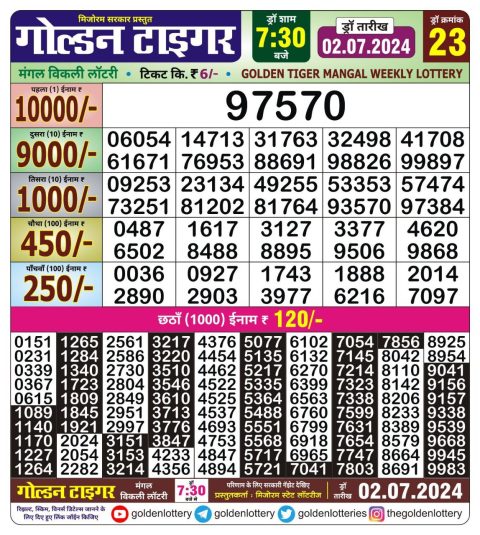 Lottery Sambad Today 2024