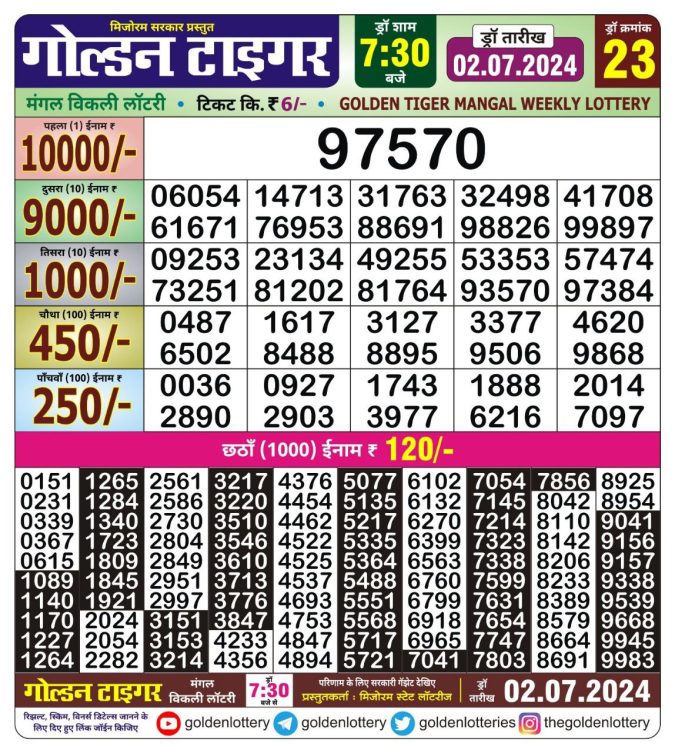 Lottery Sambad Today Result - 1 PM 6 PM 8 PM Results
