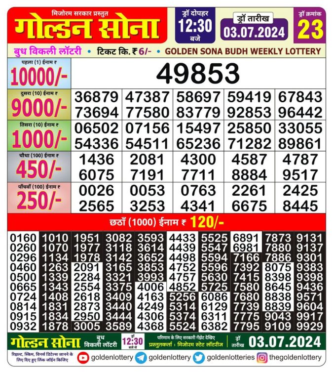 Lottery Sambad Today Result - 1 PM 6 PM 8 PM Results