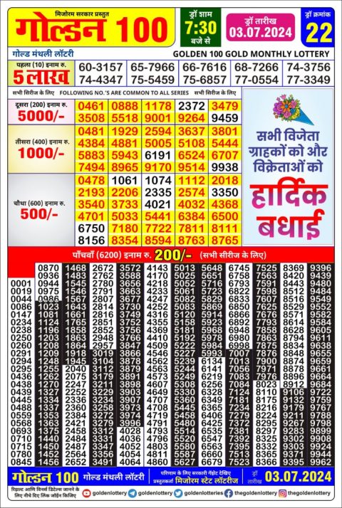 Lottery Sambad Today 2024