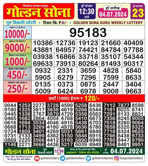 Lottery Sambad Today 2024