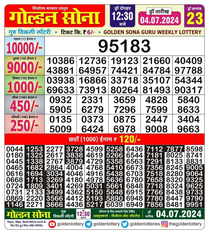 Lottery Sambad Today Result - 1 PM 6 PM 8 PM Results