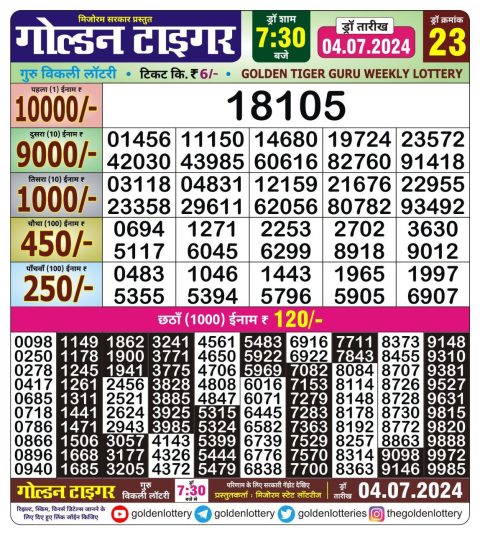 Lottery Sambad Today 2024